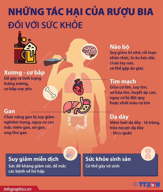 TÁC HẠI CỦA RƯỢU BIA ĐỐI VỚI SỨC KHỎE